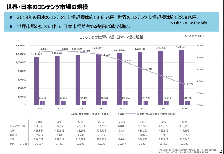 コンテンツ産業でブロックチェーンは使えるのか 課題と可能性の整理 Baas Info